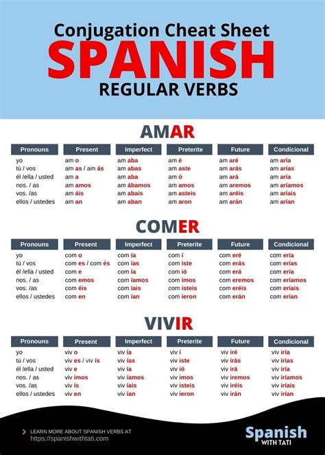 spanish porntar|Portar Conjugation .